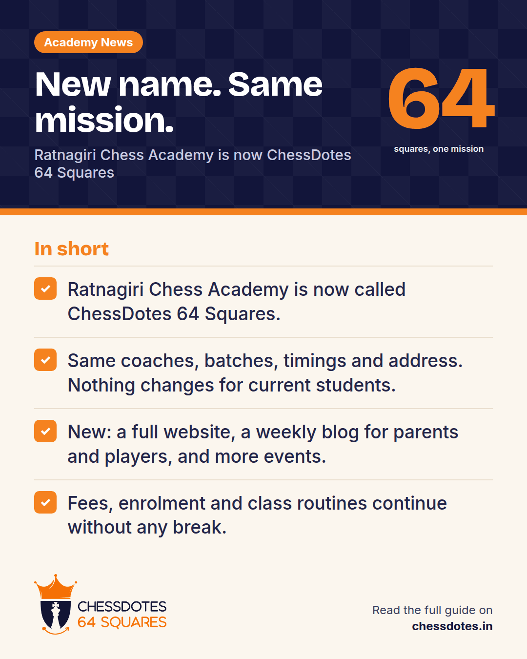 Summary: Ratnagiri Chess Academy is now called ChessDotes 64 Squares. Same coaches, batches, timings and address. Nothing changes for current students. New: a full website, a weekly blog for parents and players, and more events. Fees, enrolment and class routines continue without any break.