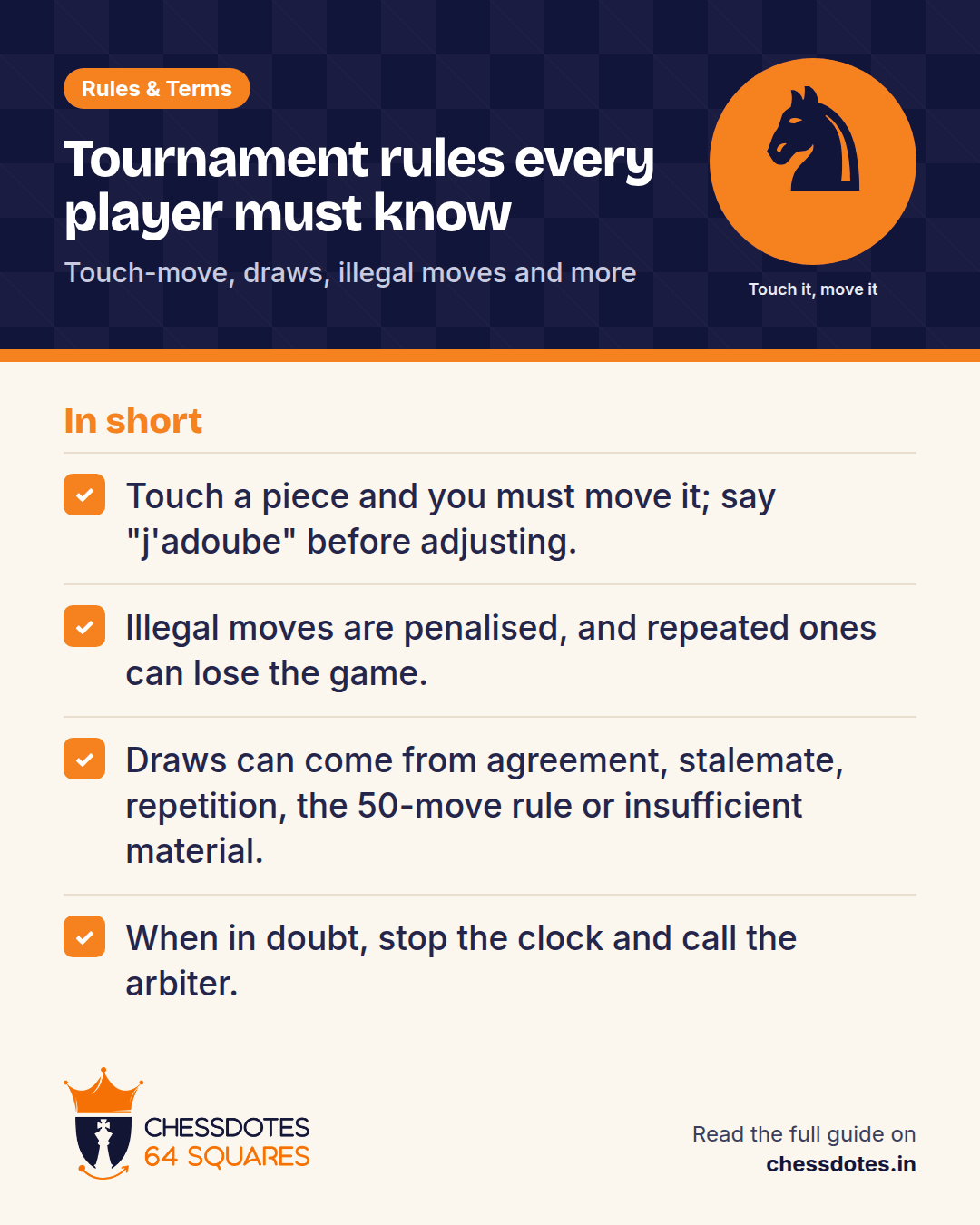 Summary: Touch a piece and you must move it; say "j'adoube" before adjusting. Illegal moves are penalised, and repeated ones can lose the game. Draws can come from agreement, stalemate, repetition, the 50-move rule or insufficient material. When in doubt, stop the clock and call the arbiter.