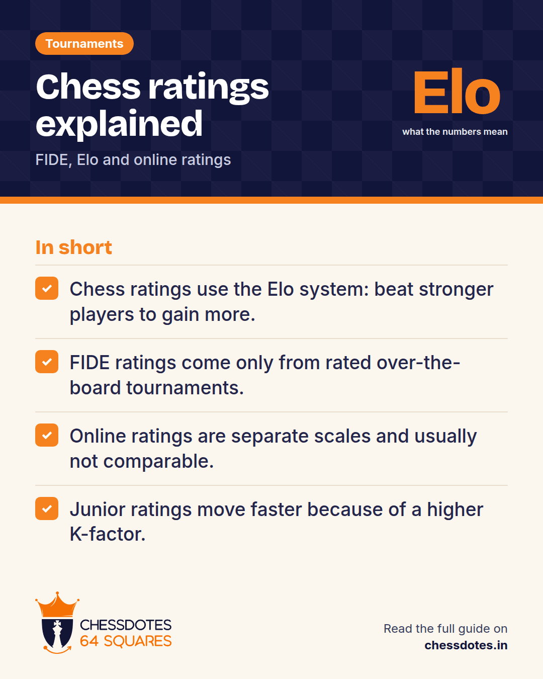 Summary: Chess ratings use the Elo system: beat stronger players to gain more. FIDE ratings come only from rated over-the-board tournaments. Online ratings are separate scales and usually not comparable. Junior ratings move faster because of a higher K-factor.