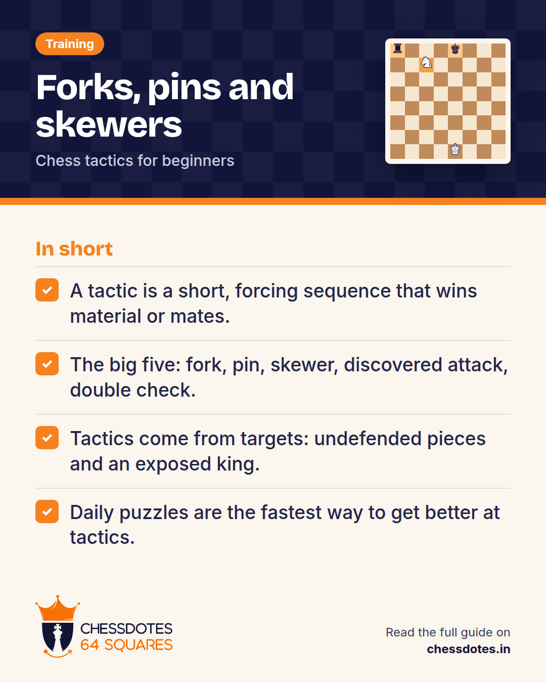 Summary: A tactic is a short, forcing sequence that wins material or mates. The big five: fork, pin, skewer, discovered attack, double check. Tactics come from targets: undefended pieces and an exposed king. Daily puzzles are the fastest way to get better at tactics.