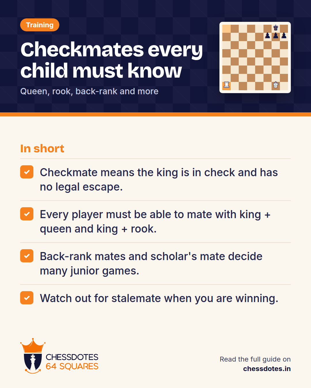 Summary: Checkmate means the king is in check and has no legal escape. Every player must be able to mate with king + queen and king + rook. Back-rank mates and scholar's mate decide many junior games. Watch out for stalemate when you are winning.