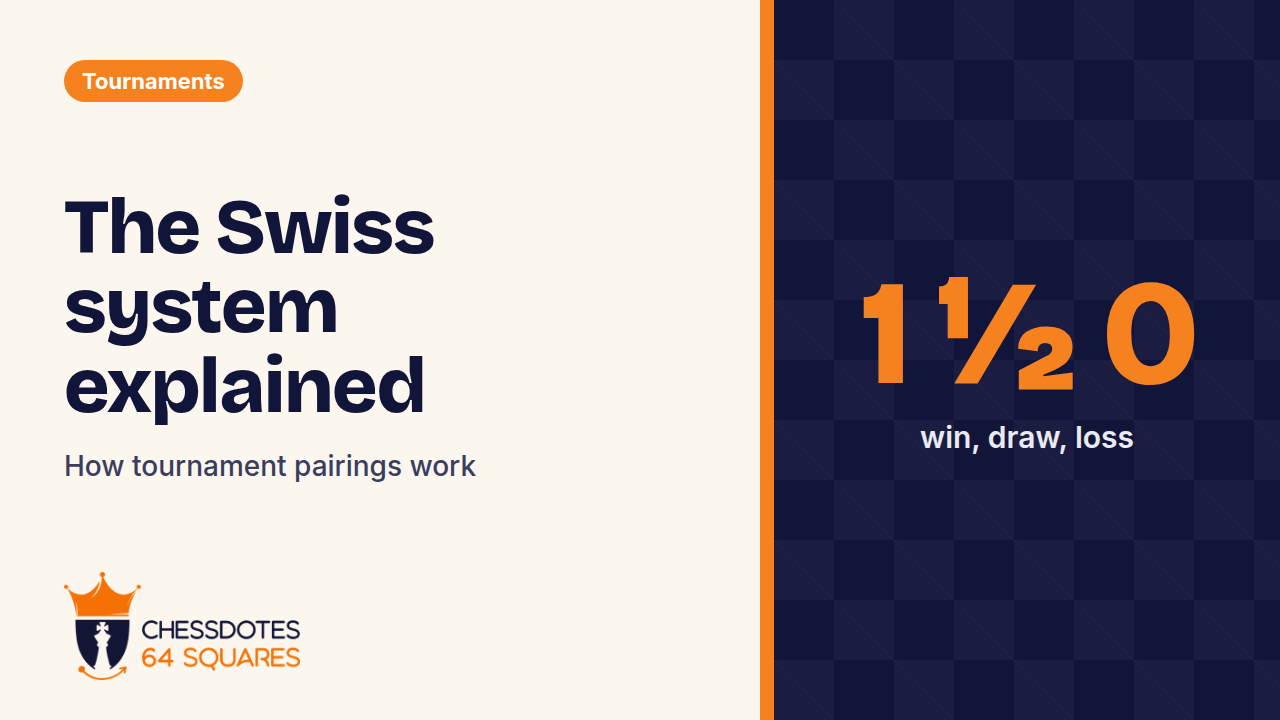 The Swiss system explained: how chess tournament pairings work