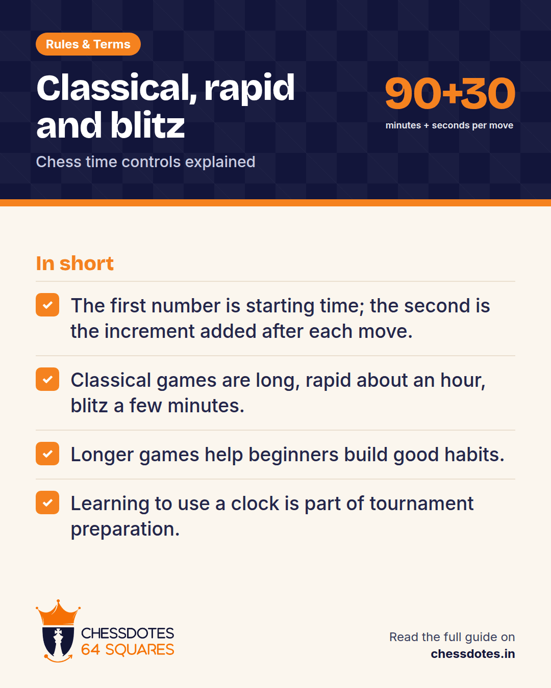 Summary: The first number is starting time; the second is the increment added after each move. Classical games are long, rapid about an hour, blitz a few minutes. Longer games help beginners build good habits. Learning to use a clock is part of tournament preparation.