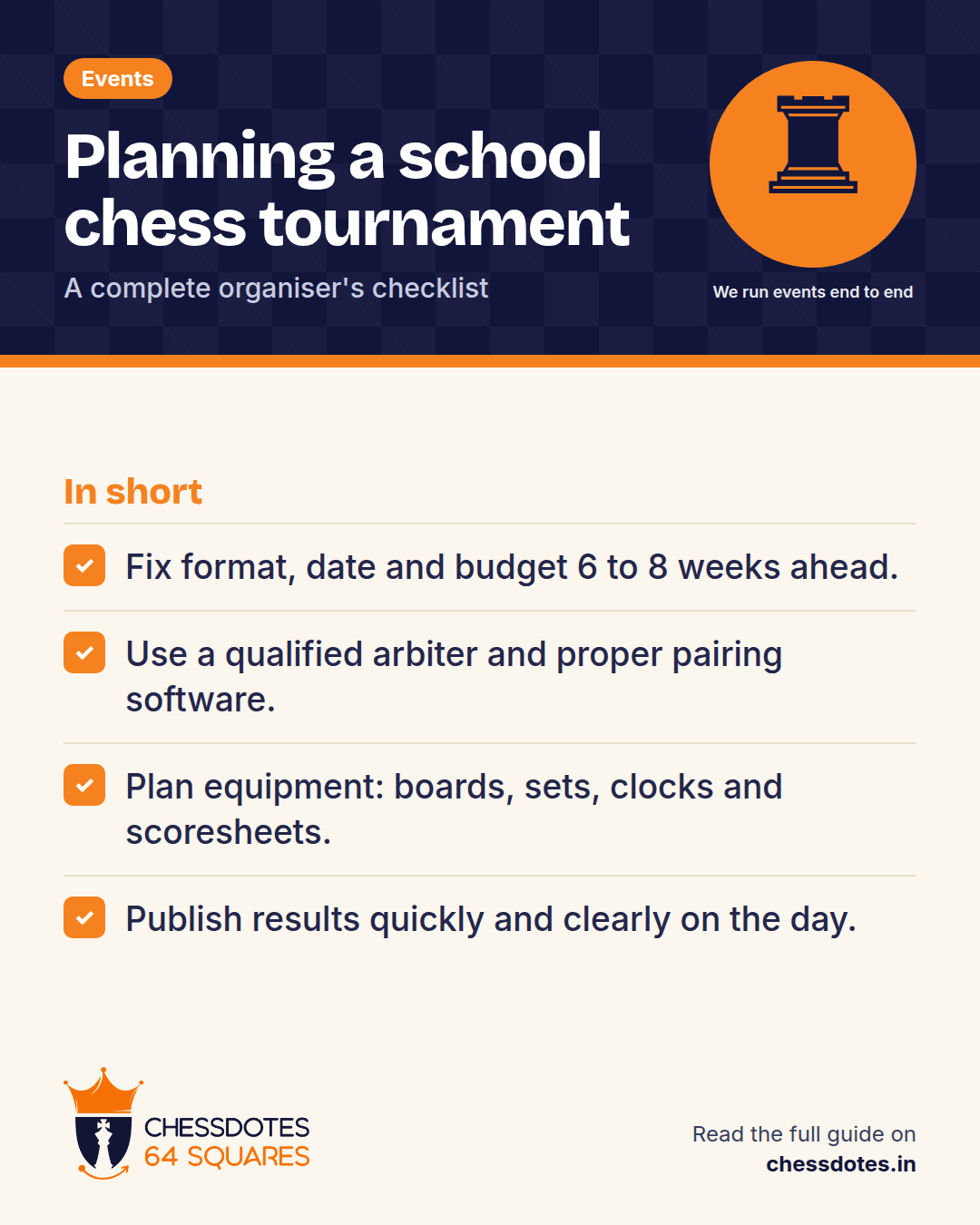 Summary: Fix format, date and budget 6 to 8 weeks ahead. Use a qualified arbiter and proper pairing software. Plan equipment: boards, sets, clocks and scoresheets. Publish results quickly and clearly on the day.